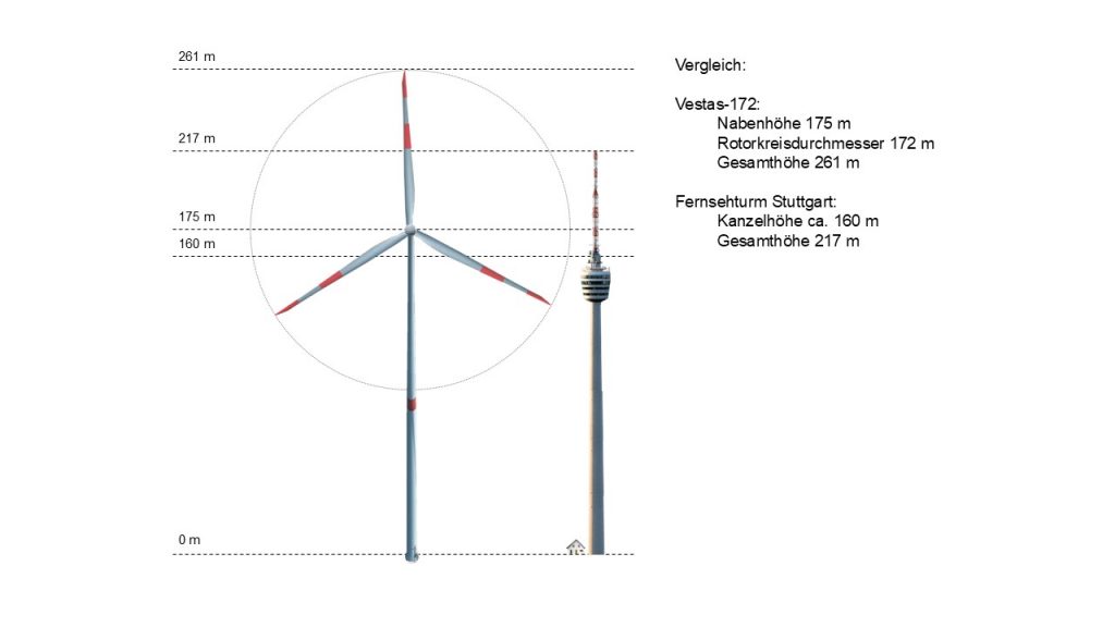Höhenvergleich Vestas 172 und Fernsehturm Stuttgart
